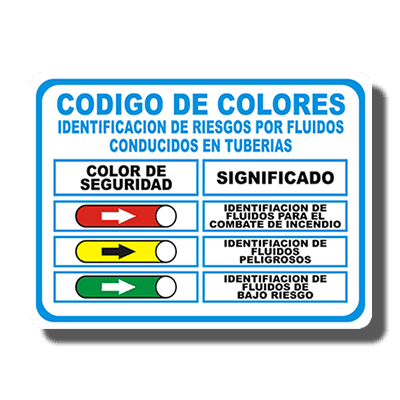 Código colores