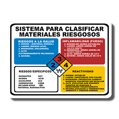 Clasificar materiales